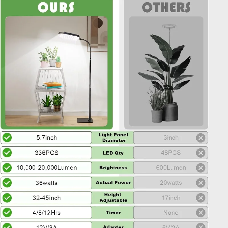 Grow Lights for Indoor Plants  - огляд і ціна Plant Growth Regulator
